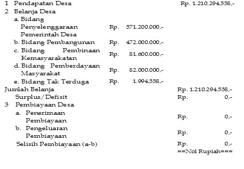 Detail Contoh Anggaran Pendapatan Dan Belanja Desa Nomer 29