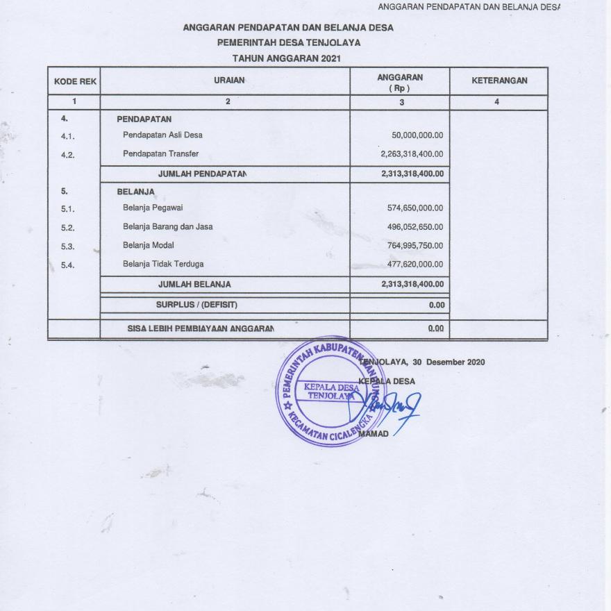 Detail Contoh Anggaran Pendapatan Dan Belanja Desa Nomer 30