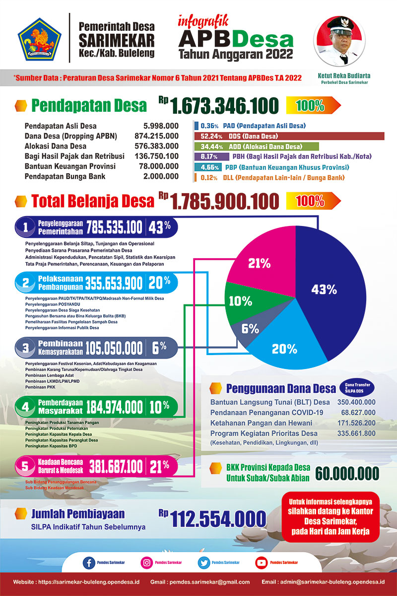 Detail Contoh Anggaran Pendapatan Dan Belanja Desa Nomer 39