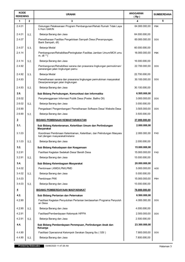 Detail Contoh Anggaran Pendapatan Dan Belanja Desa Nomer 6