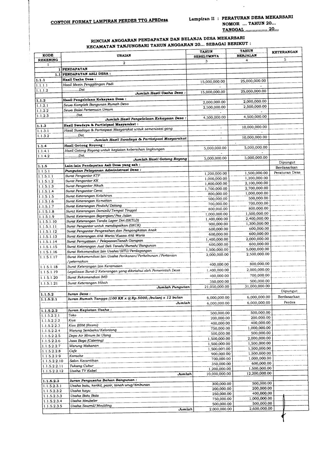 Detail Contoh Anggaran Pendapatan Dan Belanja Desa Nomer 45