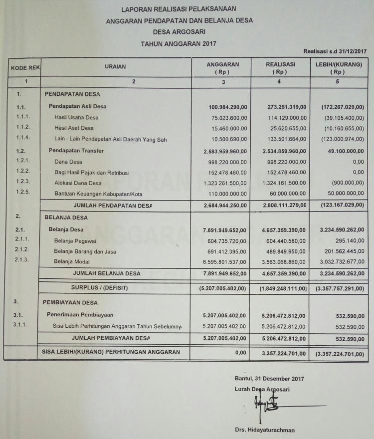 Detail Contoh Anggaran Pendapatan Dan Belanja Desa Nomer 7