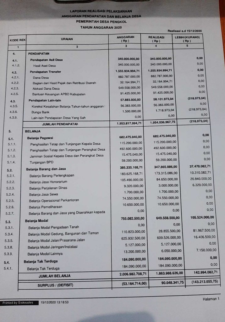Detail Contoh Anggaran Pendapatan Dan Belanja Desa Nomer 8