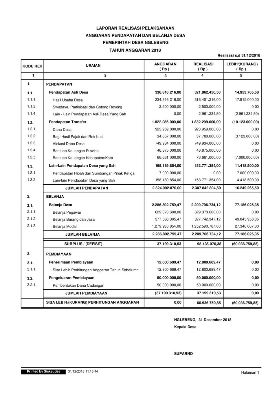 Detail Contoh Anggaran Pendapatan Dan Belanja Desa Nomer 9