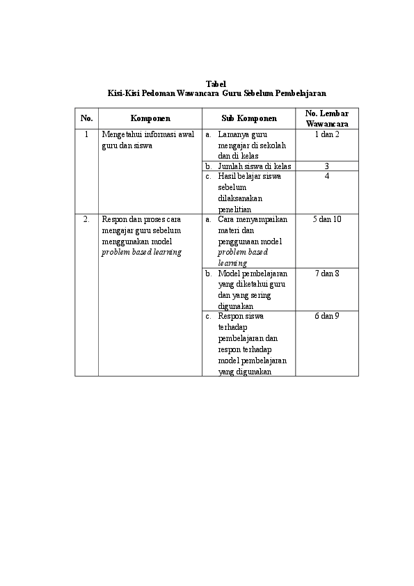 Detail Contoh Angket Wawancara Nomer 34