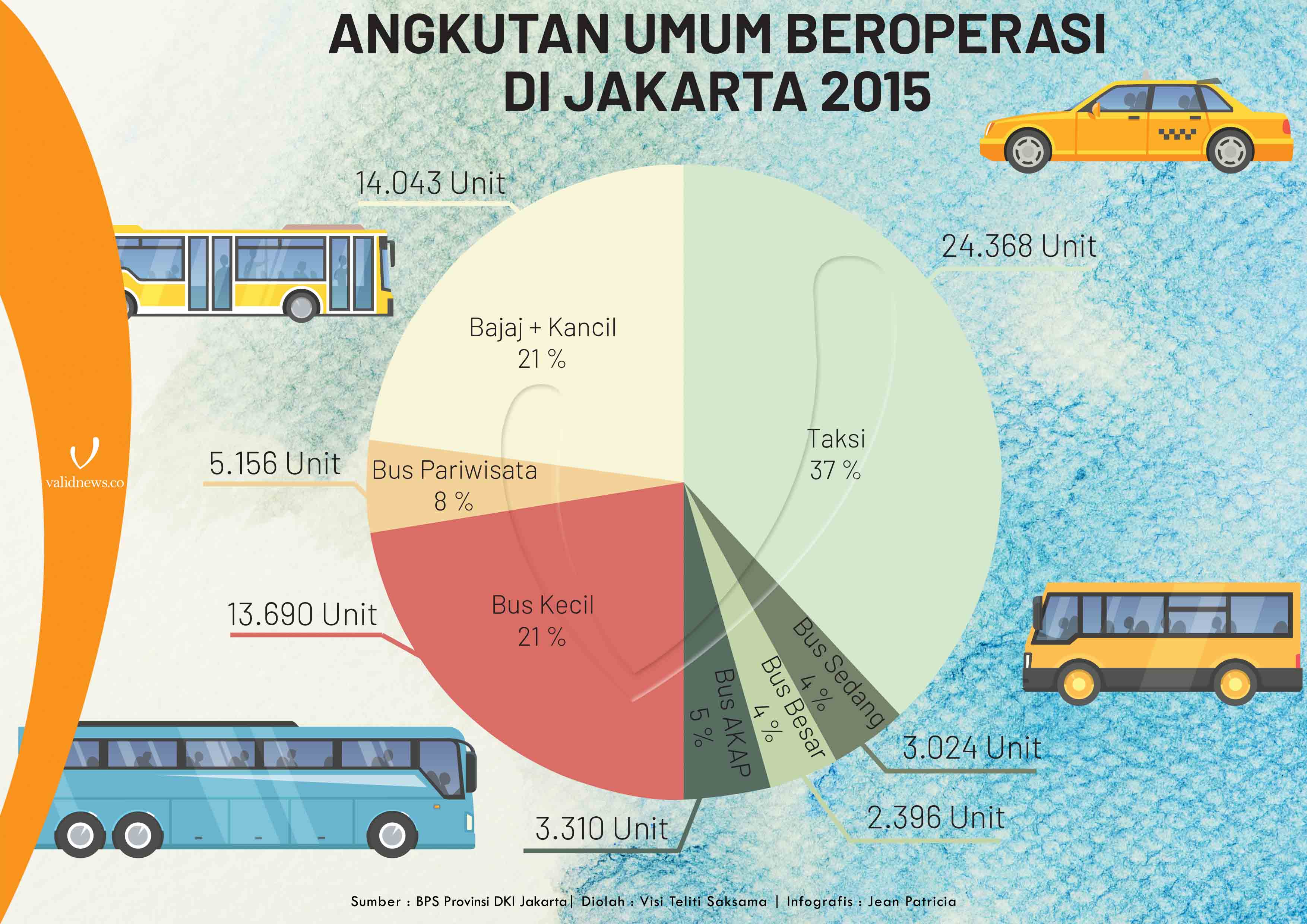 Detail Contoh Angkutan Massal Di Jakarta Adalah Nomer 34