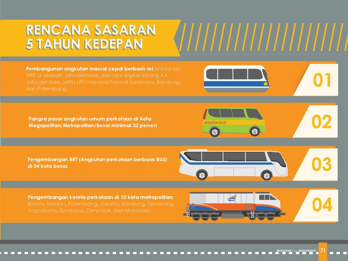 Detail Contoh Angkutan Massal Di Jakarta Adalah Nomer 44