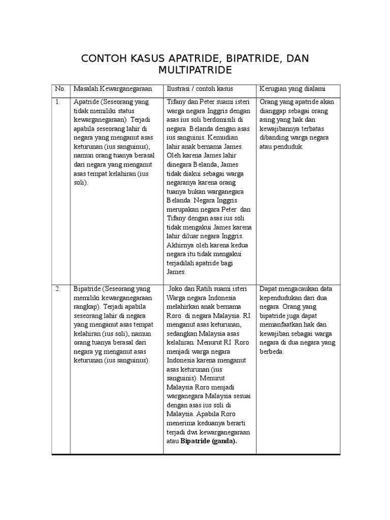 Contoh Apatride Dan Bipatride - KibrisPDR