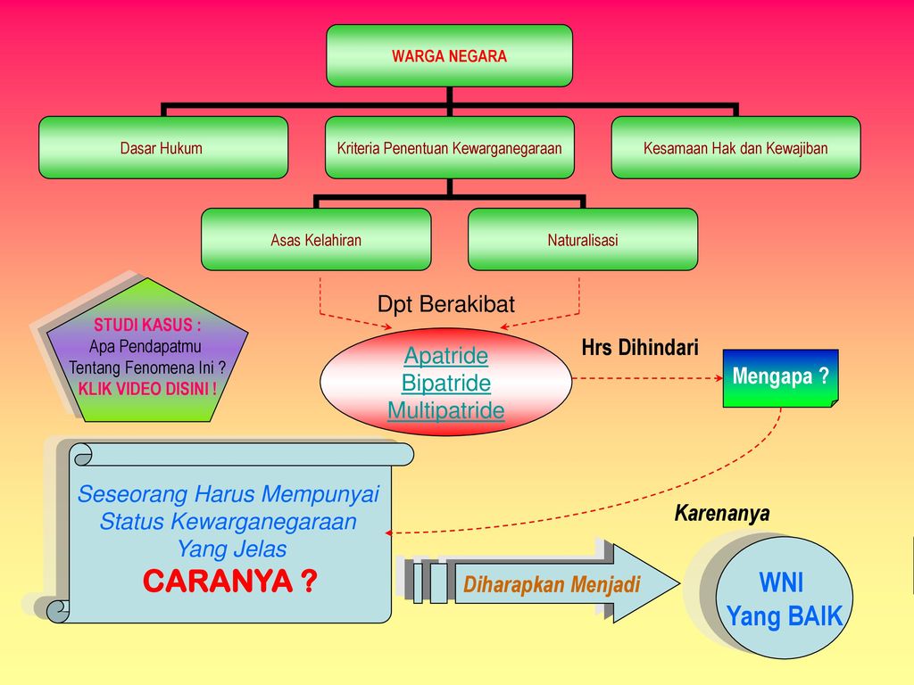 Detail Contoh Apatride Dan Bipatride Nomer 19