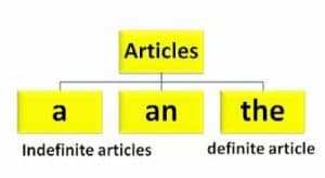 Detail Contoh Article Dalam Bahasa Inggris Nomer 36