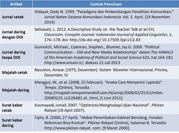 Detail Contoh Artikel Dalam Jurnal Nomer 44