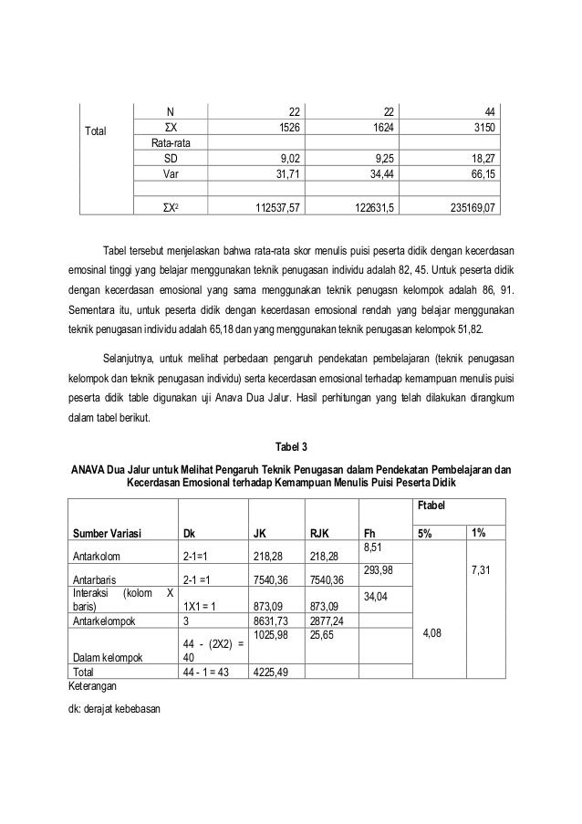 Detail Contoh Artikel Hasil Penelitian Nomer 24