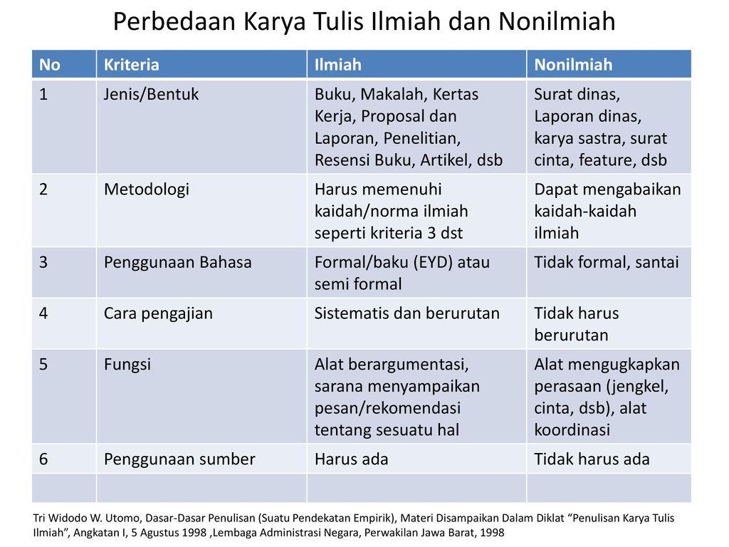 Detail Contoh Artikel Non Ilmiah Nomer 44