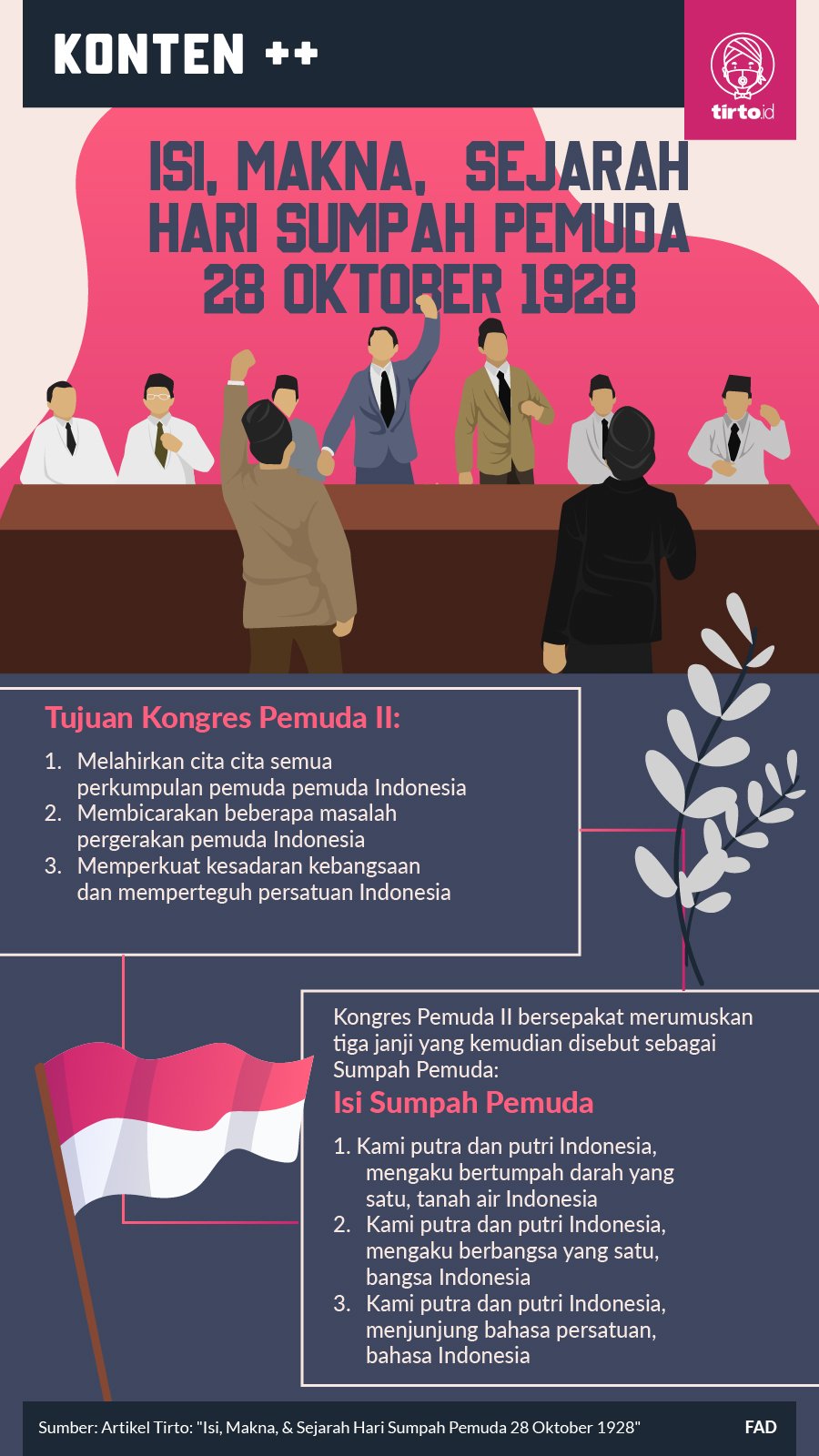 Detail Contoh Artikel Sumpah Pemuda Nomer 11