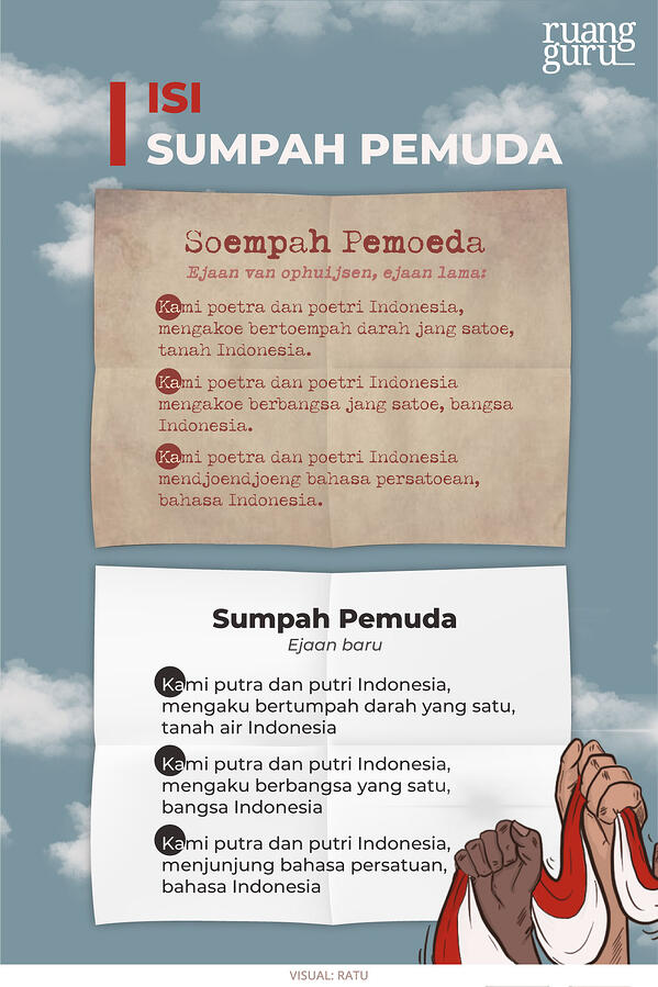 Detail Contoh Artikel Sumpah Pemuda Nomer 41