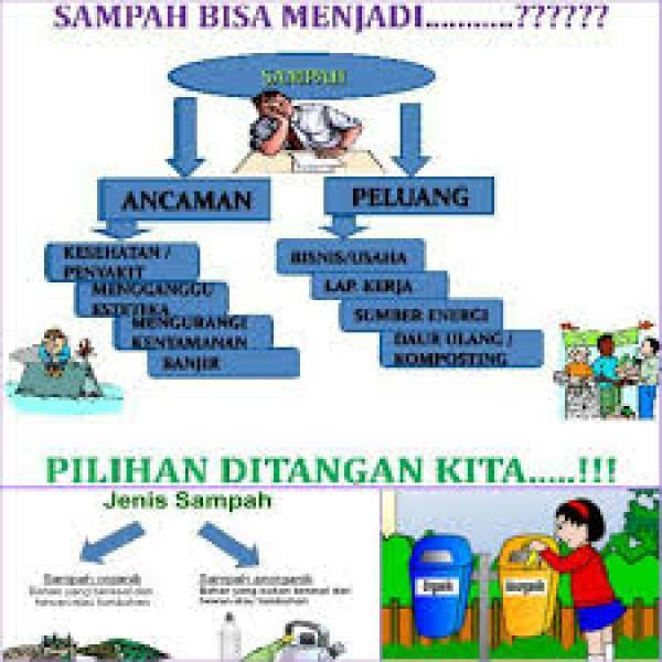 Detail Contoh Artikel Tentang Sampah Nomer 23