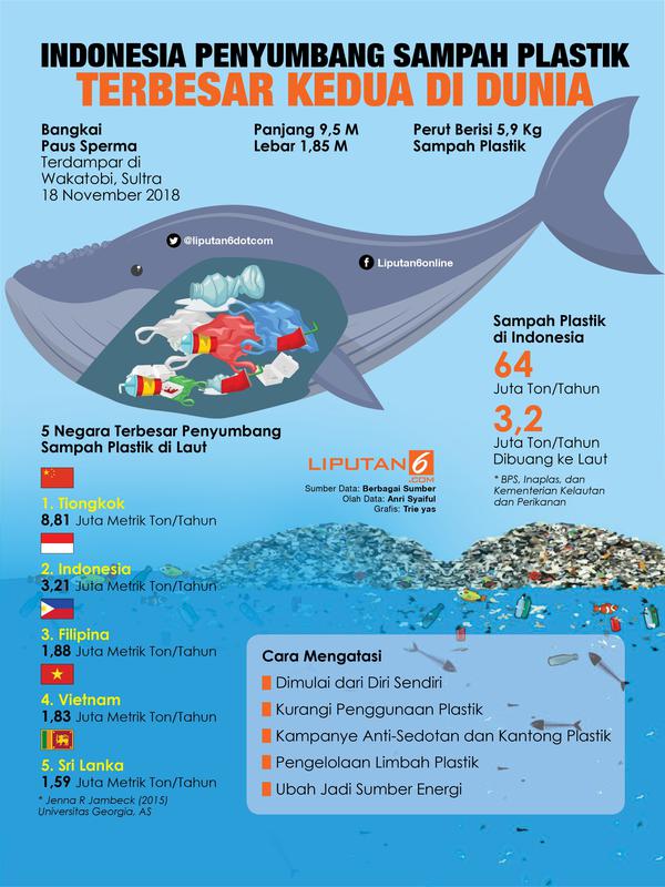 Detail Contoh Artikel Tentang Sampah Nomer 41