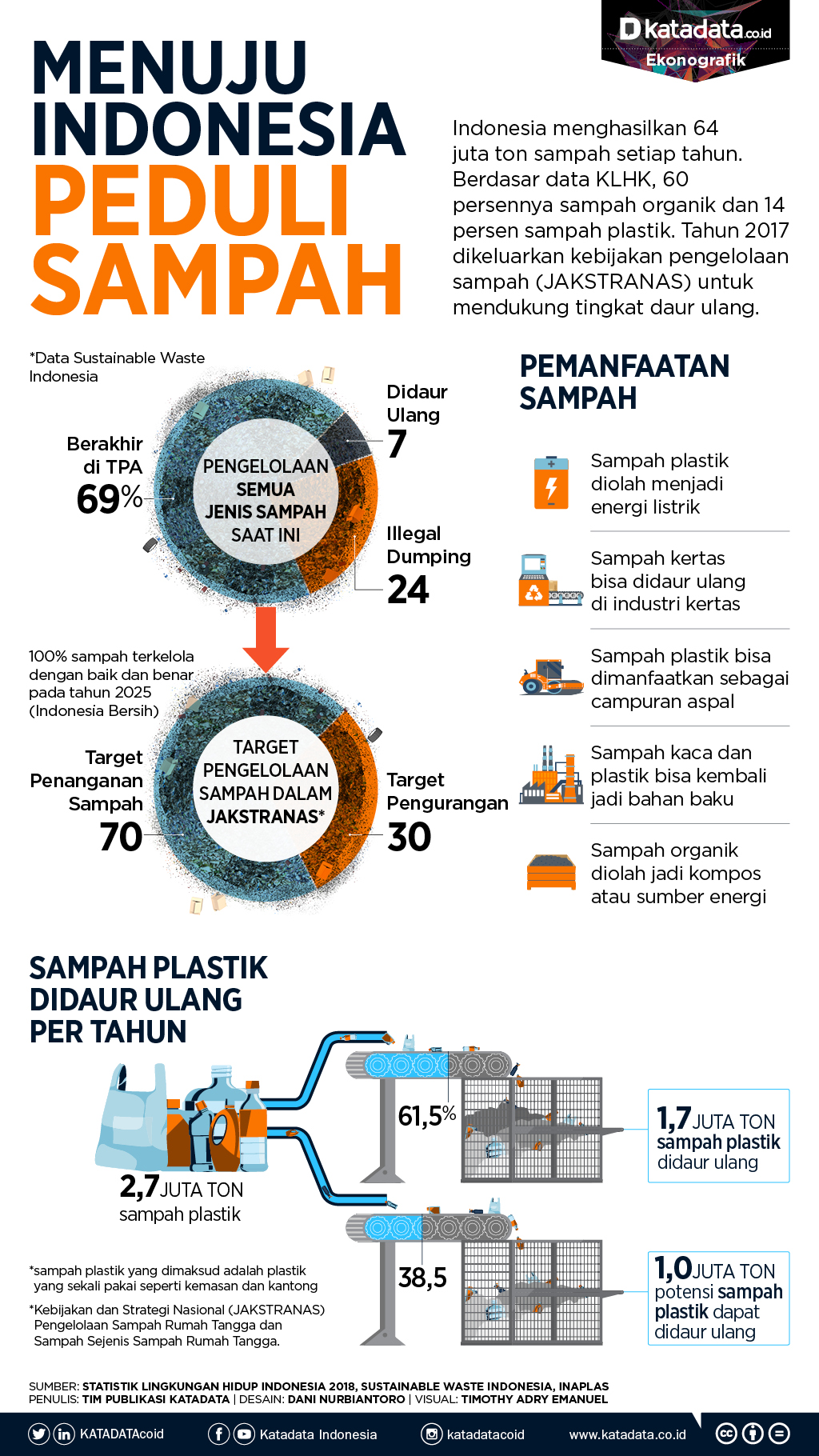 Detail Contoh Artikel Tentang Sampah Nomer 47