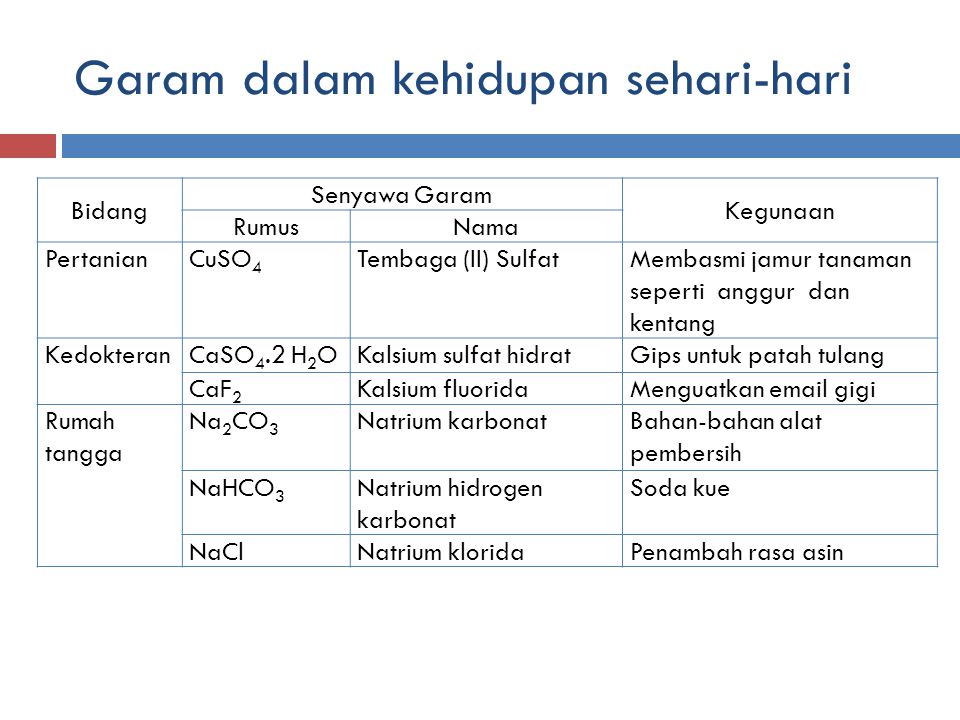 Detail Contoh Asam Dalam Kehidupan Sehari Hari Nomer 39