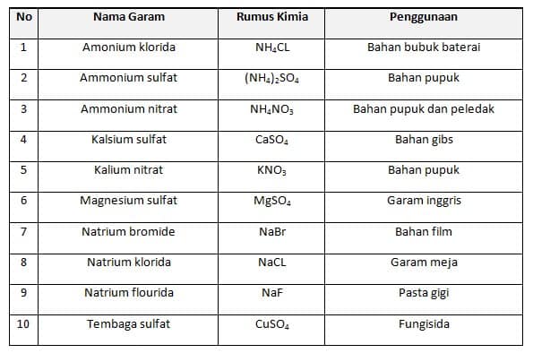 Detail Contoh Asam Dalam Kehidupan Sehari Hari Nomer 42