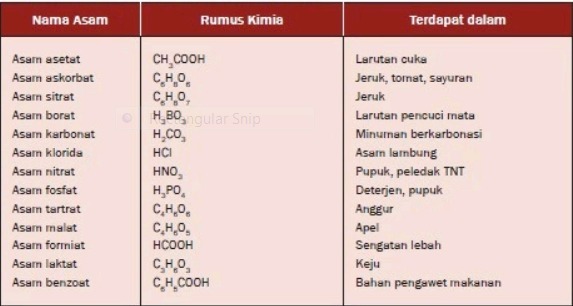 Detail Contoh Asam Dan Basa Dalam Kehidupan Sehari Hari Nomer 14