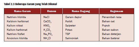 Detail Contoh Asam Dan Basa Dalam Kehidupan Sehari Hari Nomer 16