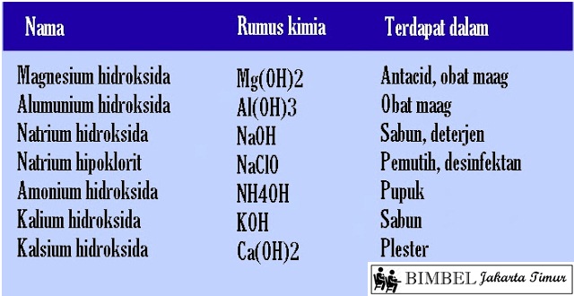 Detail Contoh Asam Dan Basa Dalam Kehidupan Sehari Hari Nomer 34