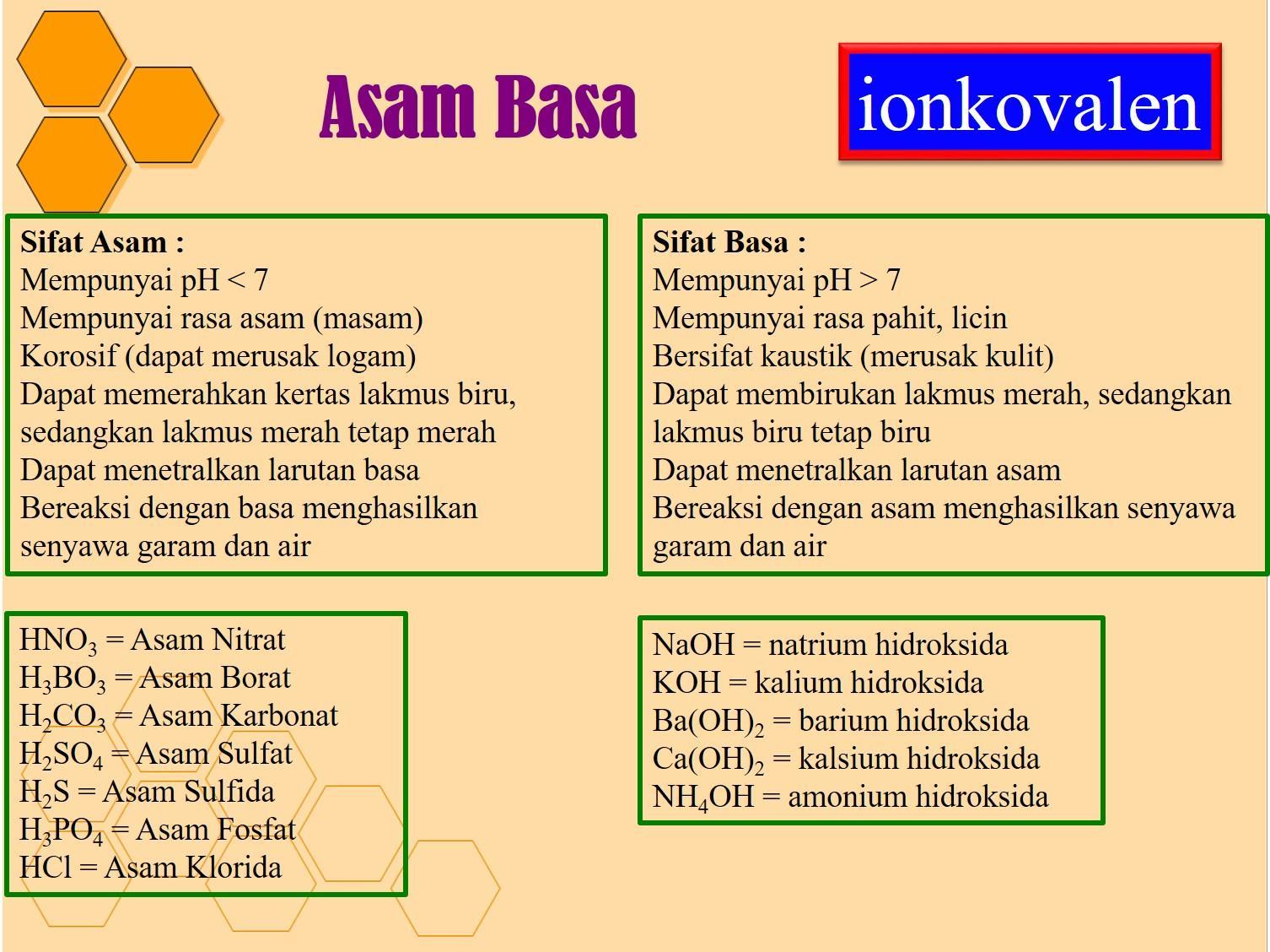 Detail Contoh Asam Dan Basa Dalam Kehidupan Sehari Hari Nomer 35