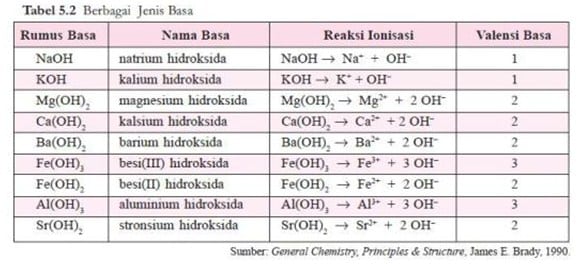 Detail Contoh Asam Dan Basa Dalam Kehidupan Sehari Hari Nomer 40