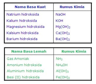 Detail Contoh Asam Dan Basa Dalam Kehidupan Sehari Hari Nomer 44