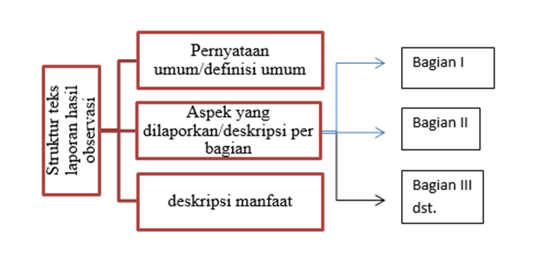 Detail Contoh Aspek Kebahasaan Nomer 28