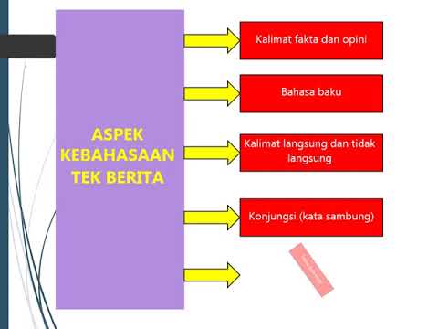 Detail Contoh Aspek Kebahasaan Nomer 5