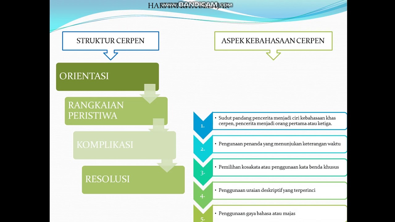 Detail Contoh Aspek Kebahasaan Nomer 46