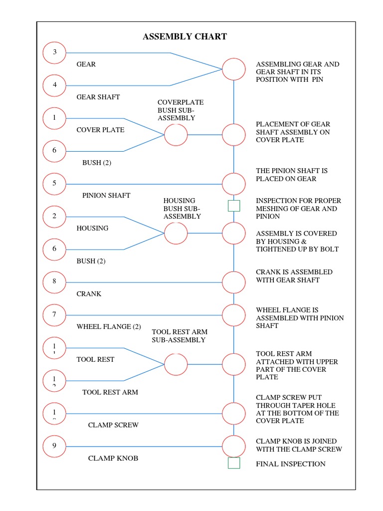 Detail Contoh Assembly Chart Nomer 2