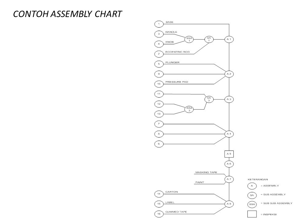 Detail Contoh Assembly Chart Nomer 8