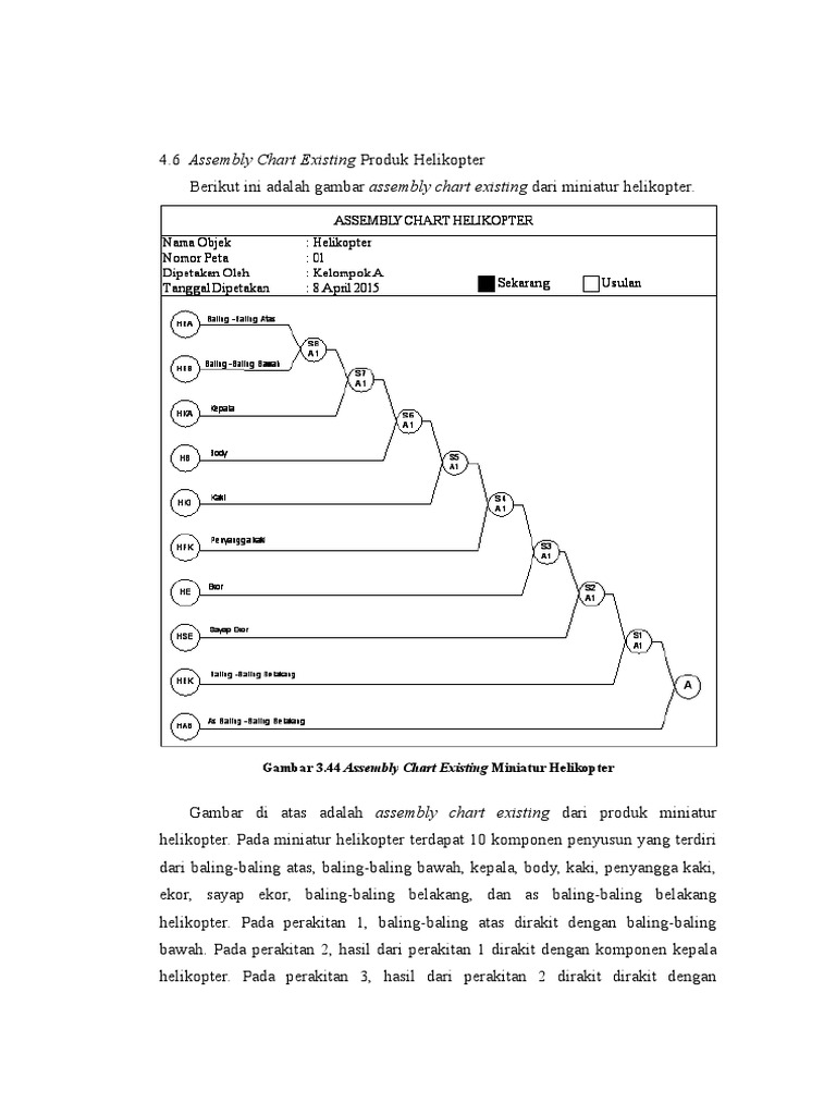 Detail Contoh Assembly Chart Nomer 12