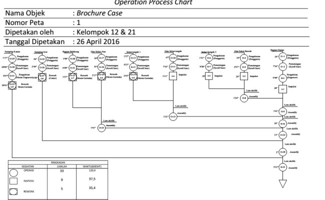 Detail Contoh Assembly Chart Nomer 18