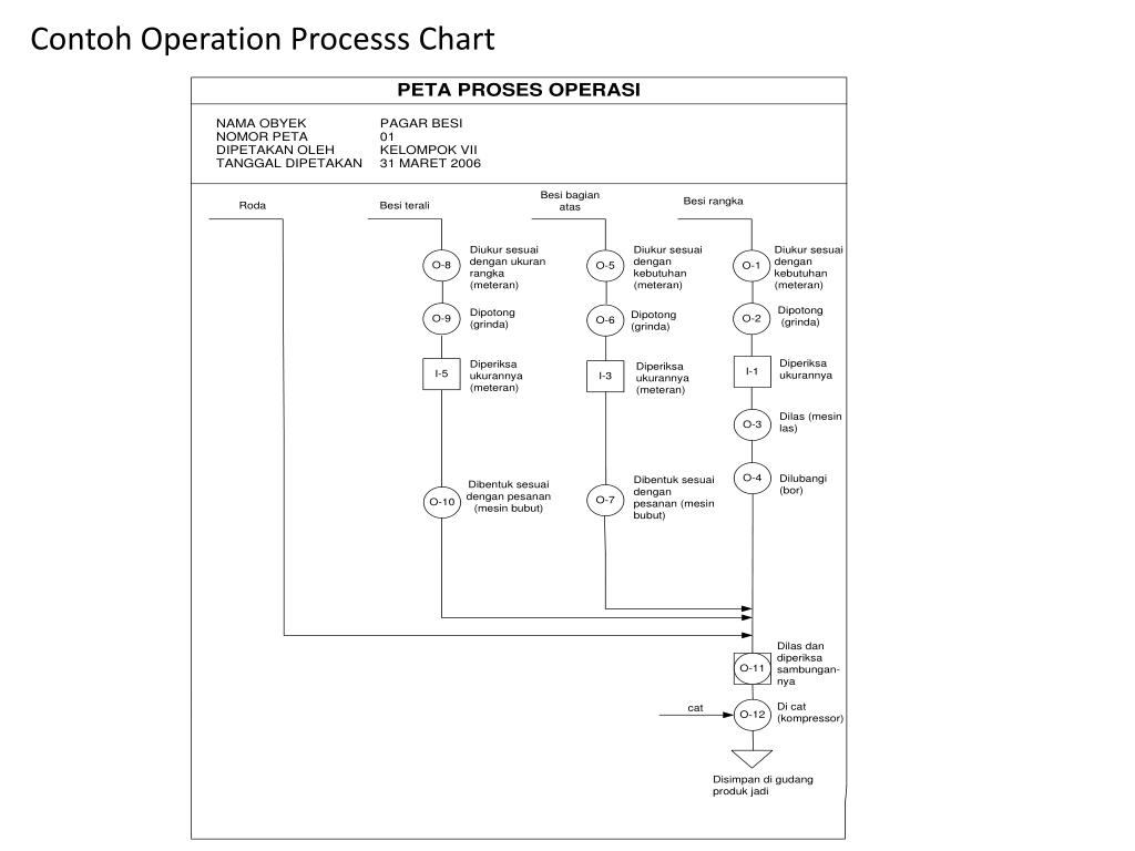 Detail Contoh Assembly Chart Nomer 22