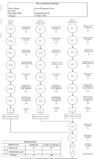 Detail Contoh Assembly Chart Nomer 24