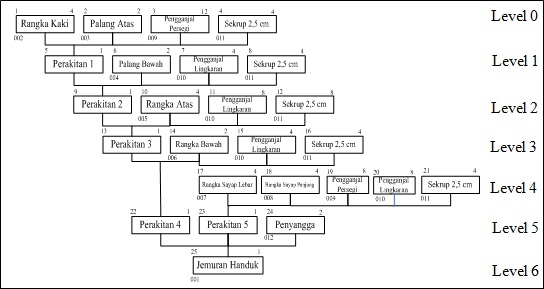 Detail Contoh Assembly Chart Nomer 28