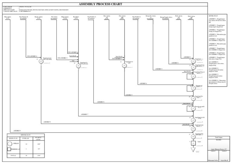 Detail Contoh Assembly Chart Nomer 29