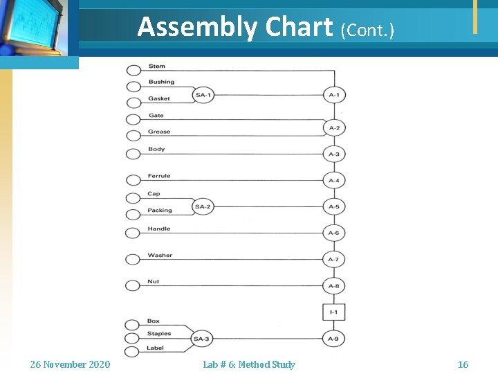 Detail Contoh Assembly Chart Nomer 31