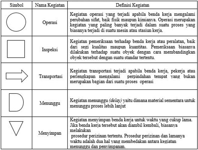 Detail Contoh Assembly Chart Nomer 32