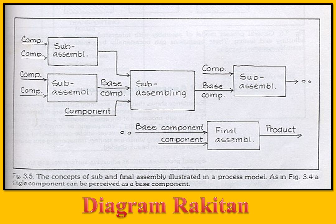 Contoh Assembly Chart