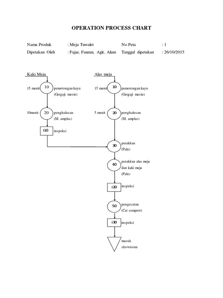 Detail Contoh Assembly Chart Nomer 6