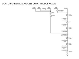 Detail Contoh Assembly Chart Nomer 40