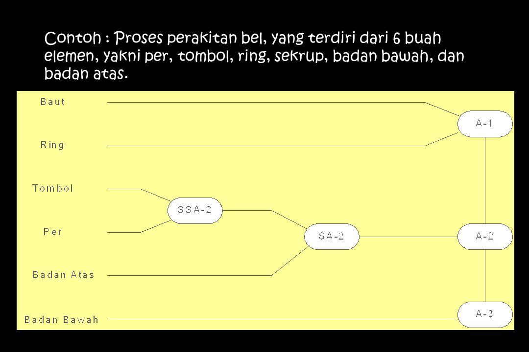 Detail Contoh Assembly Chart Nomer 42