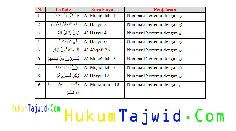 Detail Contoh Bacaan Ghunnah Beserta Suratnya Koleksi Nomer 2