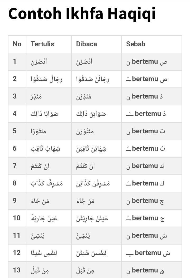 Detail Contoh Bacaan Ikhfa Adalah Nomer 34