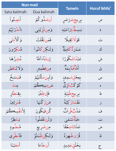 Detail Contoh Bacaan Ikhfa Adalah Nomer 4